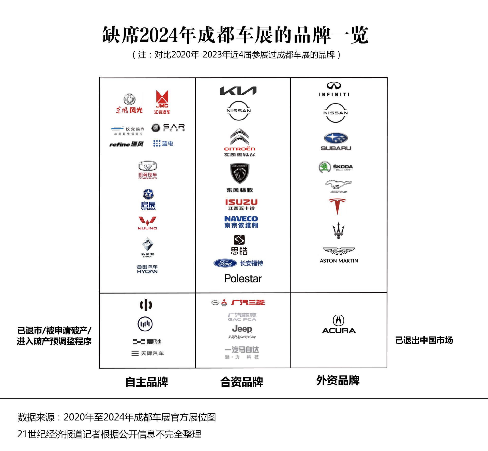大趋势盘点：狂欢过后握紧拳头打仗爱游戏体育2024 成都车展 6(图1)