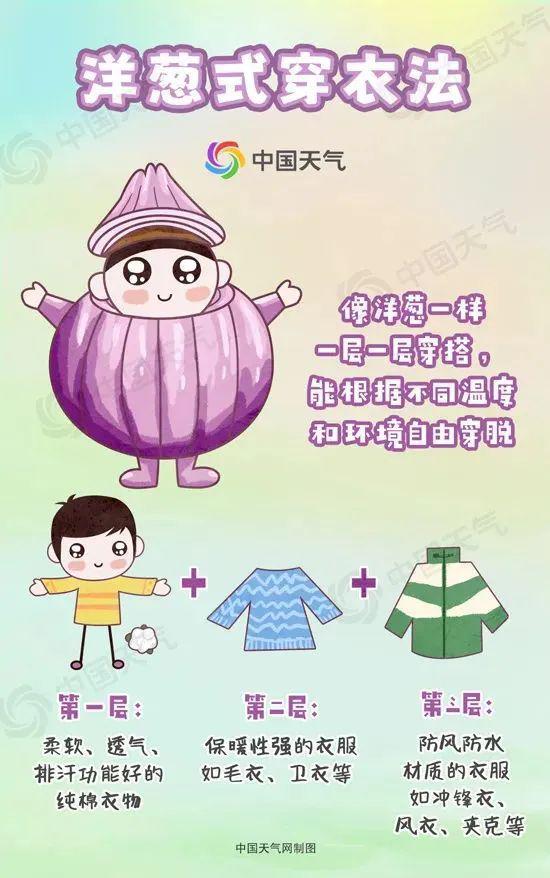 ！周日影响山东临沭接下来……爱游戏app网站冷空气来了(图1)