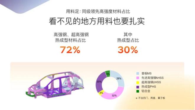 的爆款密码合资品牌智电转型的新样本爱游戏app最新登录入口铂智3X